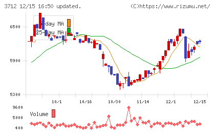 情報企画チャート