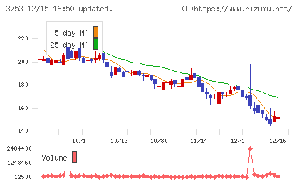 フライトソリューションズチャート