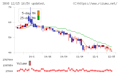 オーケーウェブチャート