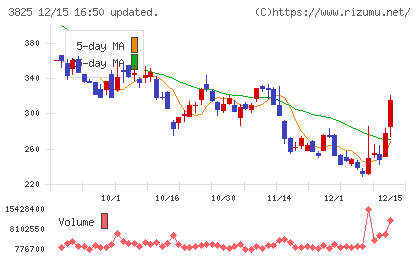 リミックスポイントチャート