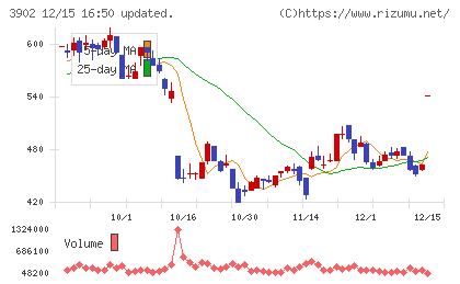 メディカル・データ・ビジョンチャート