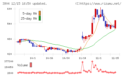 カヤックチャート