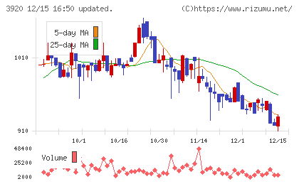 アイビーシーチャート