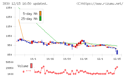 はてなチャート
