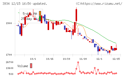 ベネフィットジャパンチャート