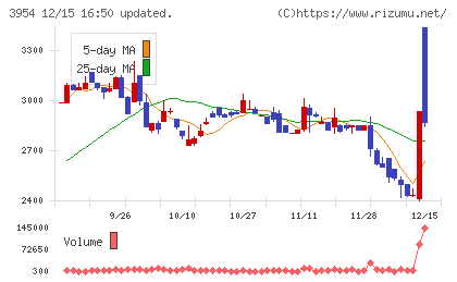 昭和パックスチャート