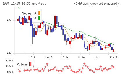 エルテスチャート