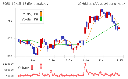 セグエグループチャート