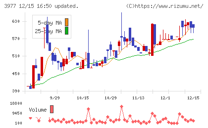 フュージョンチャート
