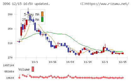 サインポストチャート