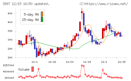 トレードワークスチャート