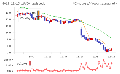 スタメンチャート