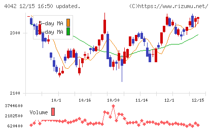 東ソーチャート