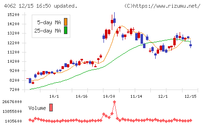 イビデンチャート