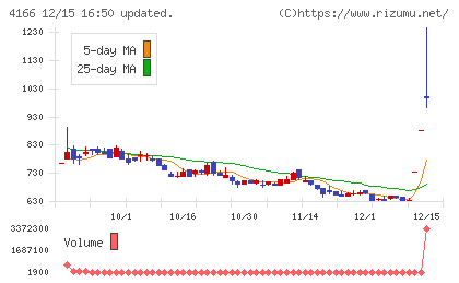 かっこチャート