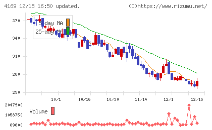 ＥＮＥＣＨＡＮＧＥチャート