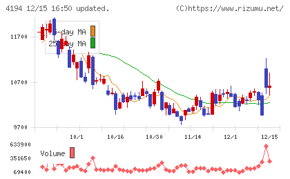 ビジョナルチャート