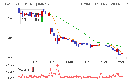 テンダチャート