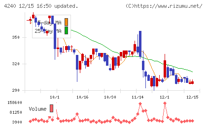 クラスターテクノロジーチャート