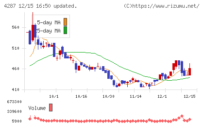 ジャストプランニングチャート