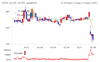 ユークスチャート
