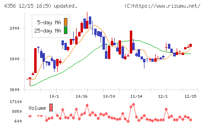 応用技術チャート