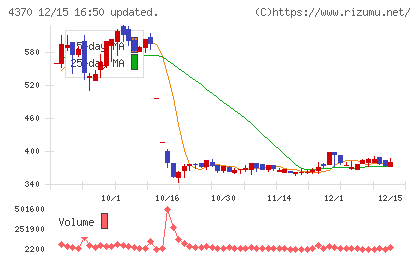 モビルスチャート