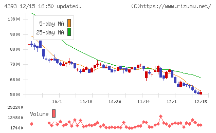バンク・オブ・イノベーションチャート