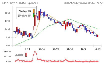 ブロードエンタープライズチャート