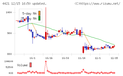 ディ・アイ・システムチャート