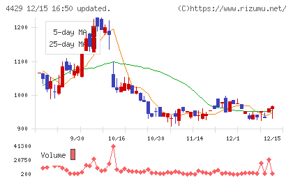 リックソフトチャート