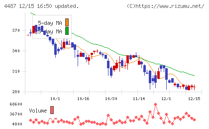 スペースマーケットチャート