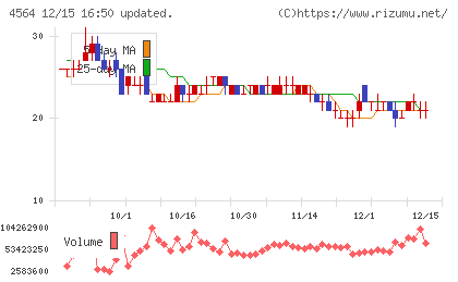 オンコセラピー・サイエンスチャート
