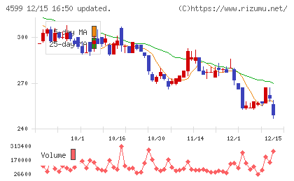 ステムリムチャート