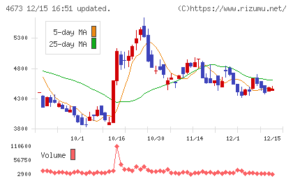川崎地質チャート