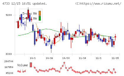オービックビジネスコンサルタントチャート