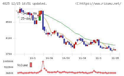 ウェザーニューズチャート