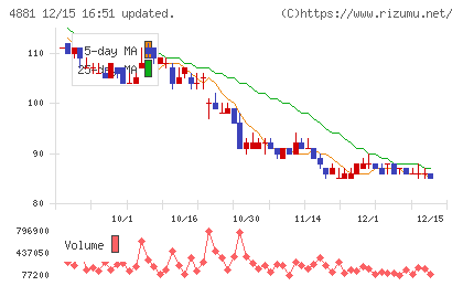ファンペップチャート