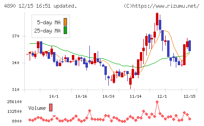 坪田ラボチャート