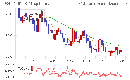 クオリプスチャート