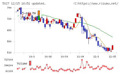 ＡｎｙＭｉｎｄ　Ｇｒｏｕｐチャート