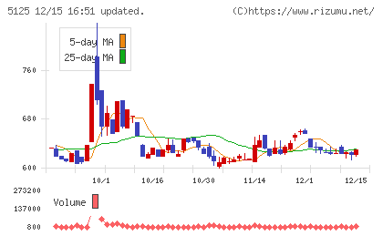 ファインズチャート