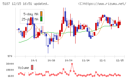 クリエートメディックチャート