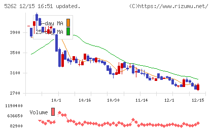 日本ヒュームチャート