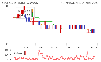 ニッコーチャート