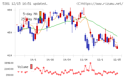 マイポックスチャート