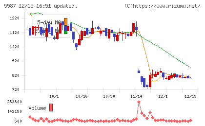 インバウンドプラットフォームチャート