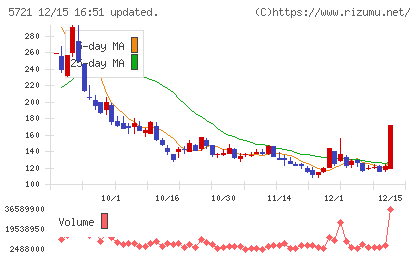 エス・サイエンスチャート