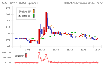 アマテイチャート