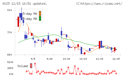 日本PCサービスチャート